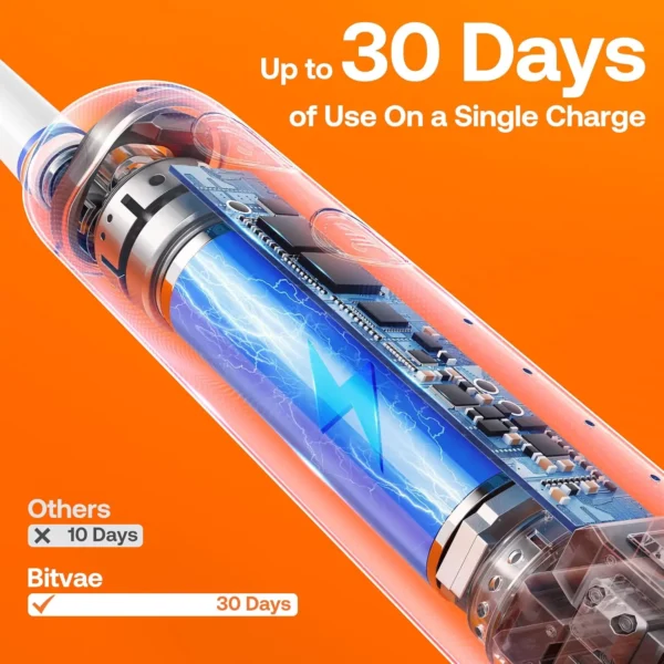 Bitvae R2 Electric Toothbrush, 8 Brush Heads