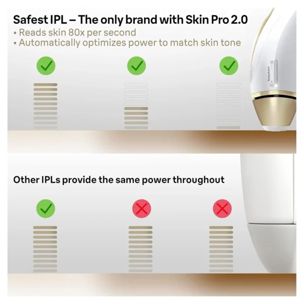 Is Ipl Safe Braun Silk·Expert Pro 5 IPL Hair Removal