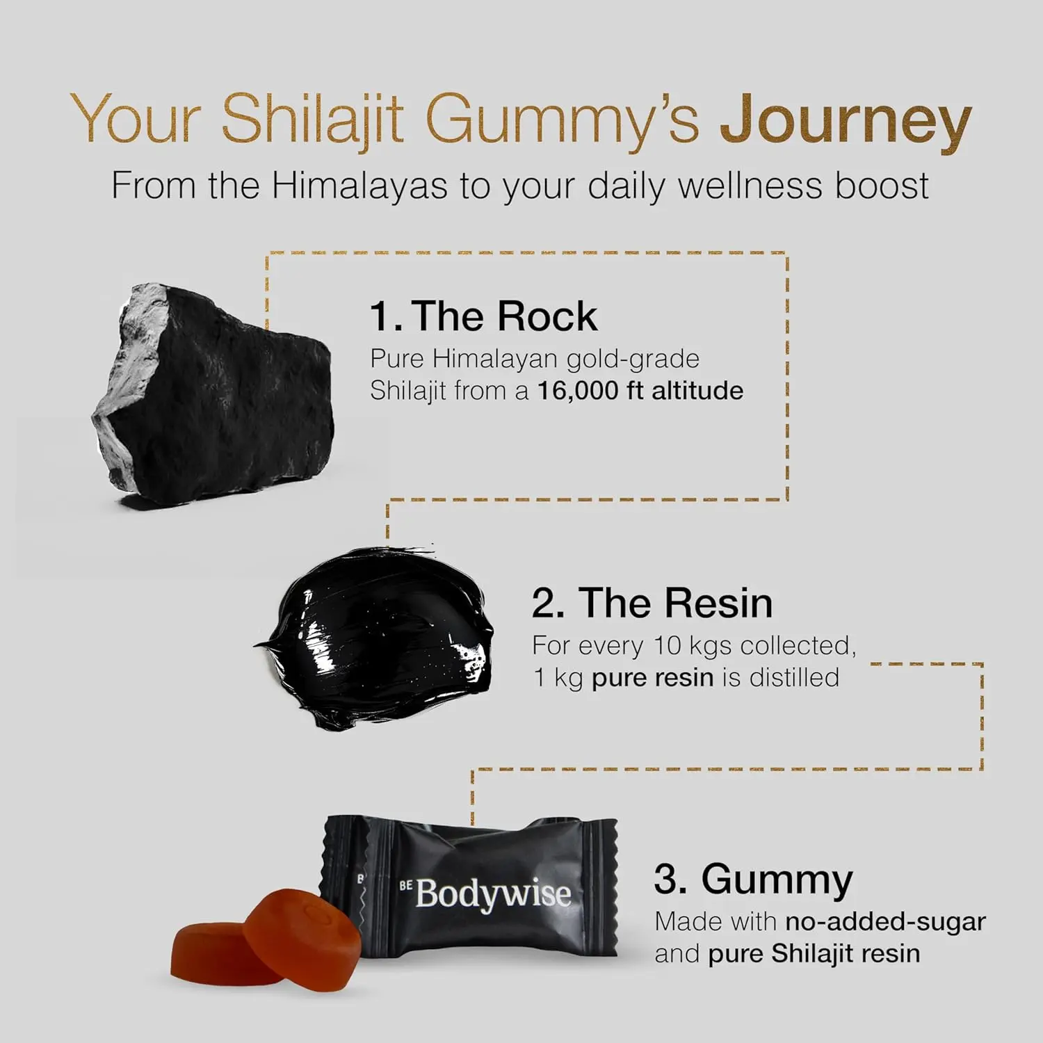 Be Bodywise Himalayan Shilajit gummies in gold grade quality, lab tested and with ashwagandha, gokshura, fulvic acid and 85+ trace minerals to support energy, strength and overall wellbeing for men and women.