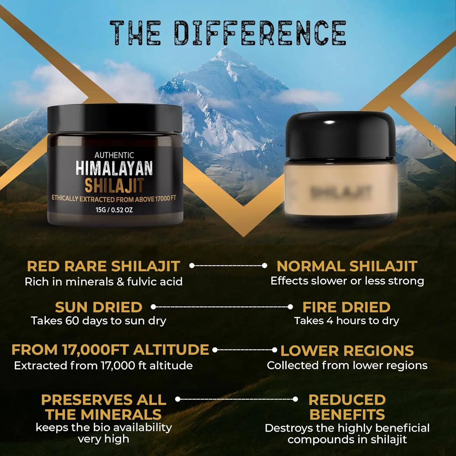 NutroTonic authentic Himalayan Shilajit resin is carefully sun-dried for 60 days, ensuring the highest potency and bioavailability for heart health, immunity, and athletic performance.