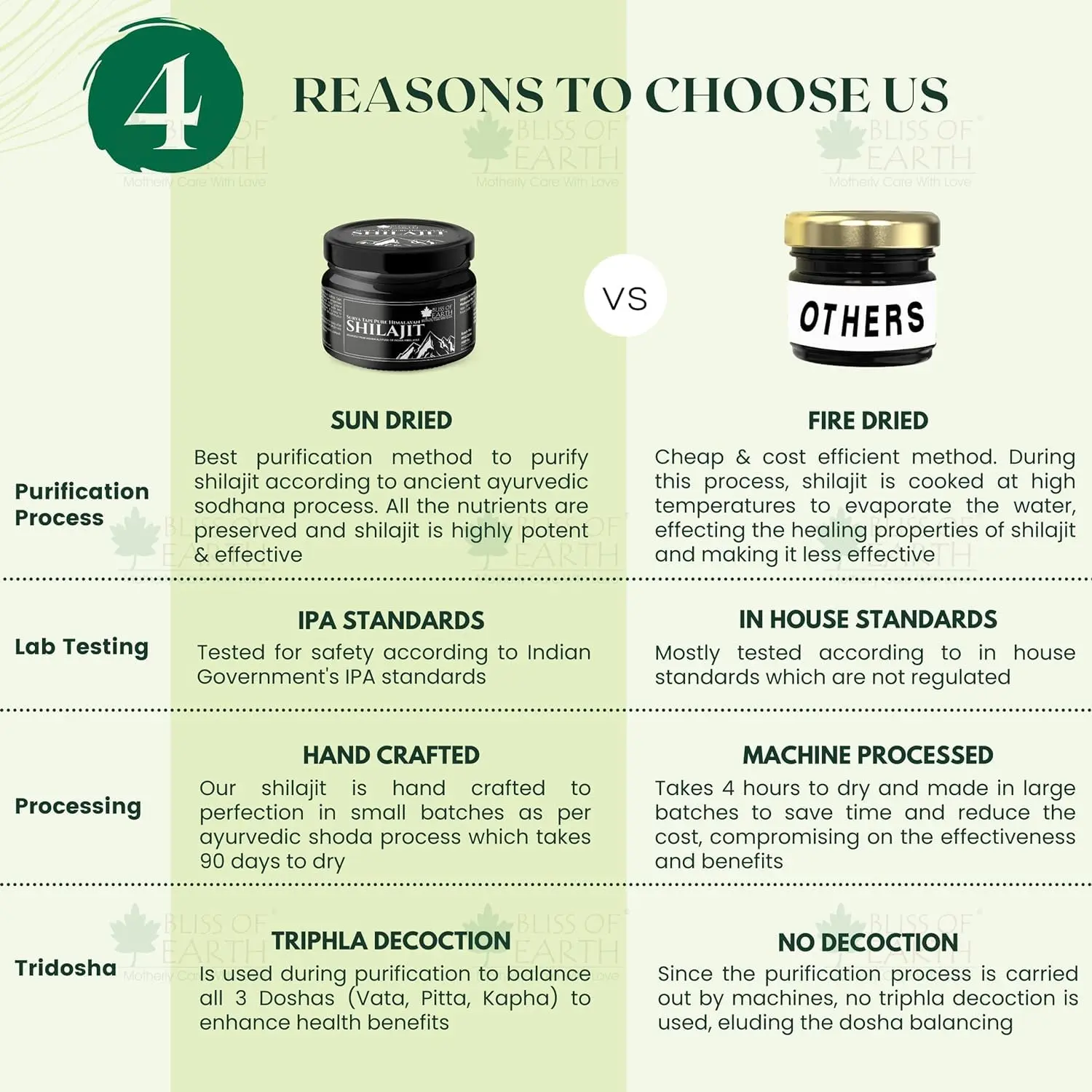 Bliss of Earth sun-dried Himalayan shilajit resin provides natural energy, stamina, focus, and clarity for daily performance.