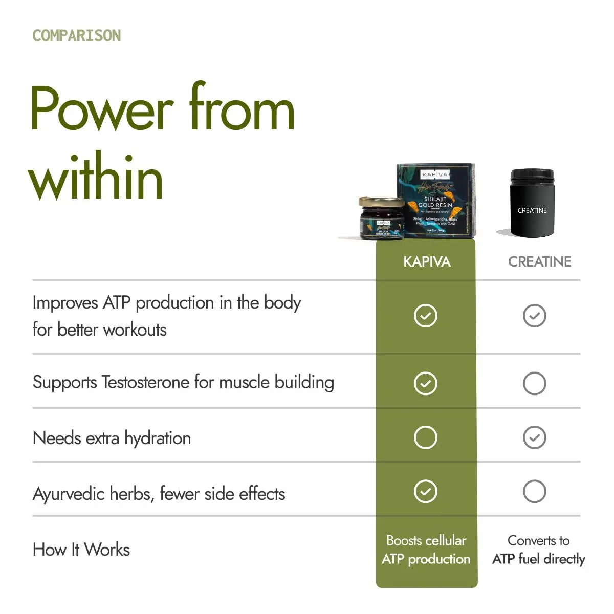 Kapiva Shilajit Gold resin combines Himalayan shilajit, swarna bhasma, and Ayurvedic herbs to increase strength, stamina, and energy levels.