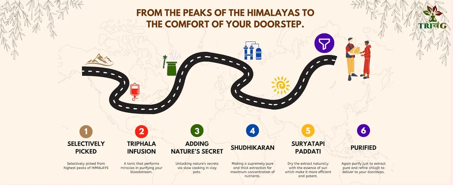 Three jars of pure Himalayan Shilajit resin to boost stamina, energy, and post-workout recovery with essential vitamins and minerals.