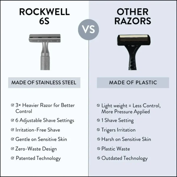 Crocus Steel Razor ROCKWELL RAZORS 6S Adjustable Stainless Steel Safety Razor
