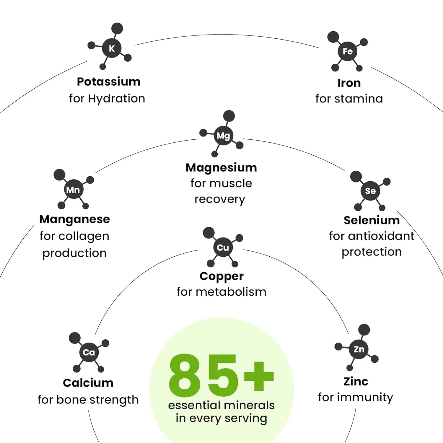 These delicious and convenient shilajit gummies are made with pure Himalayan shilajit to boost energy levels, increase strength and support a healthy immune system.