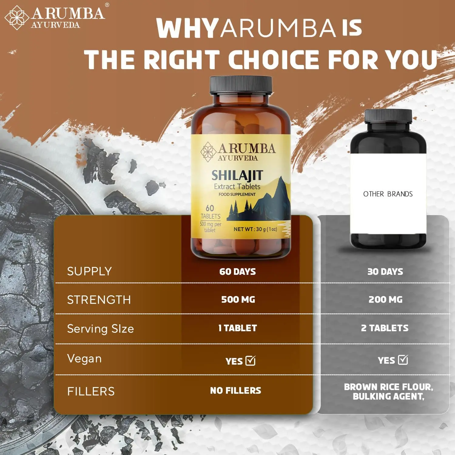 Arumba Shilajit tablets offer a potent 10000mg dose of pure Himalayan shilajit extract in a convenient tablet form, providing a 60-day supply of this powerful Ayurvedic supplement for both men and women.
