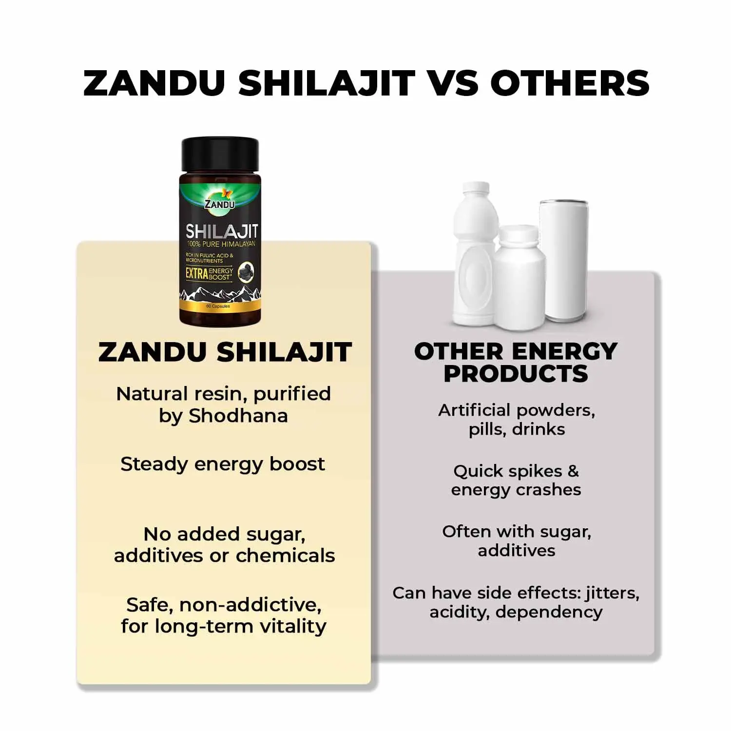 Zandu Shilajit capsules provide natural energy and immunity support with pure Shilajit extracts in vegetarian capsules.